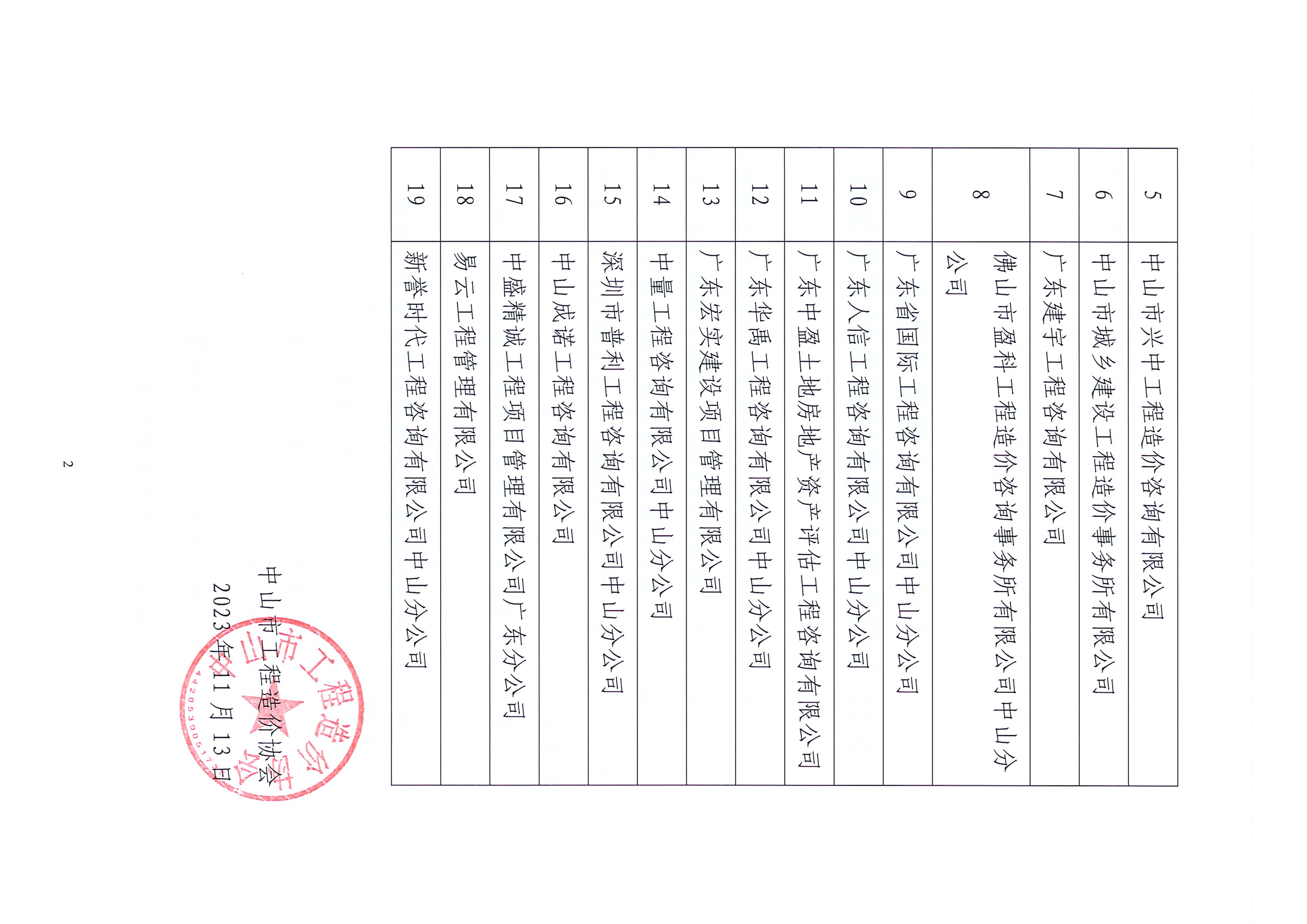 中山價(jià)協(xié)【2023】16號(hào)-關(guān)于中山市工程造價(jià)協(xié)會(huì)2022年度先進(jìn)會(huì)員單位評(píng)選結(jié)果的公告_頁面_2.jpg