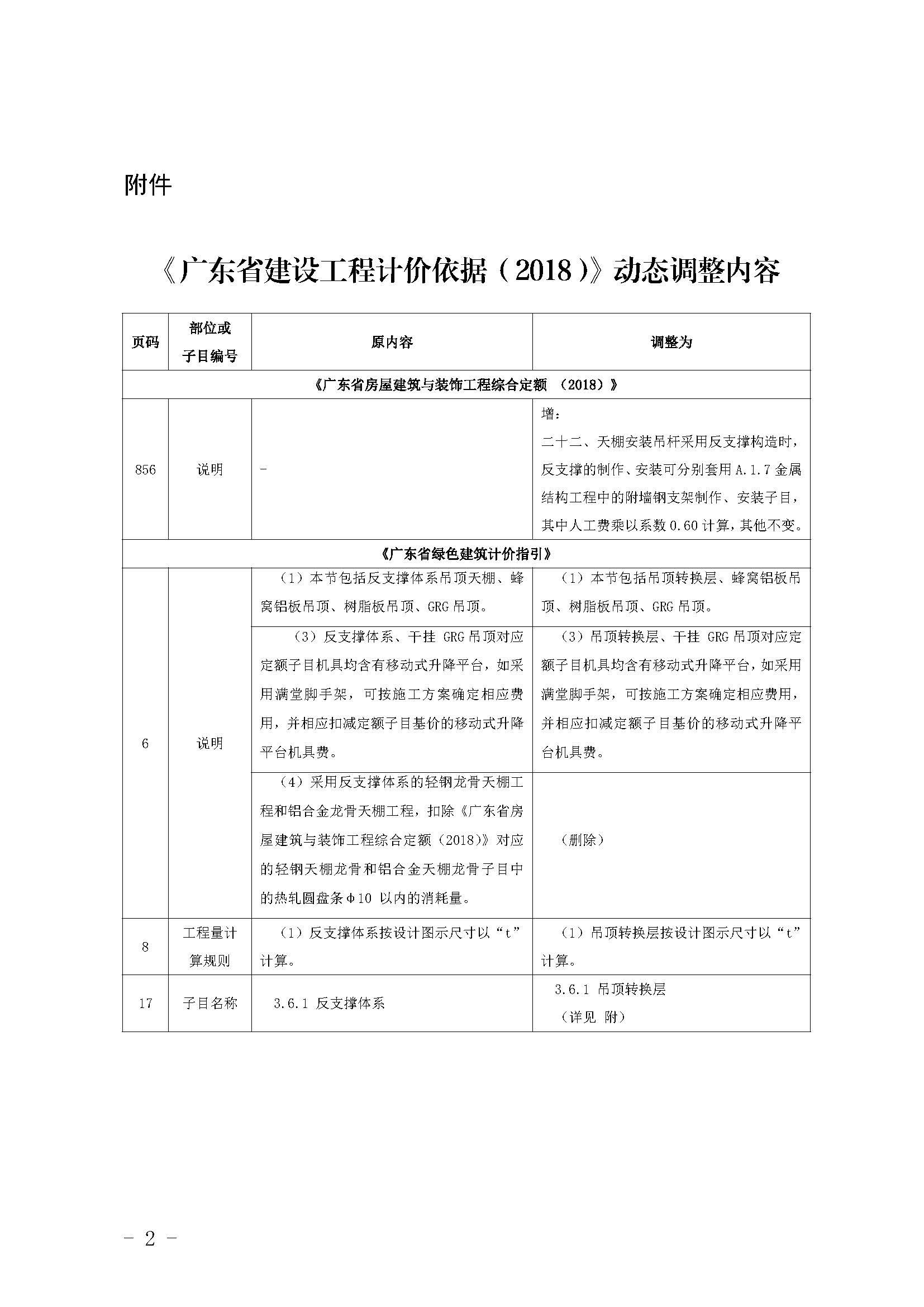 附件：《廣東省建設(shè)工程計(jì)價(jià)依據(jù)（2018）》動(dòng)態(tài)調(diào)整內(nèi)容_頁(yè)面_1.jpg